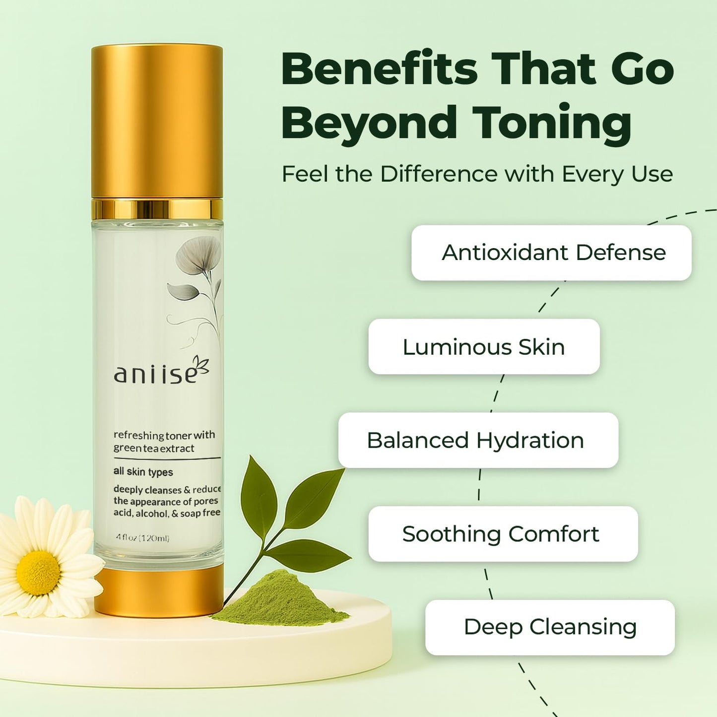 Refreshing Green Tea Extract Facial Toner – Purifies, Hydrates & Soothes for a Glowing Complexion – Fights Signs of Aging – Gentle Skin Care for All Skin Types – 1fl oz (30mL)